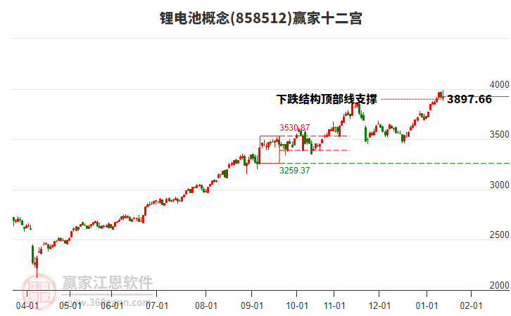858512鋰電池贏家十二宮工具 858512鋰電池贏家十二宮工具