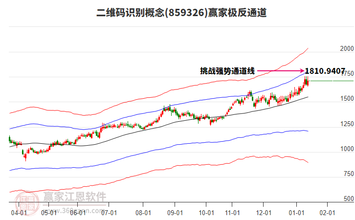 859326二維碼識別贏家極反通道工具