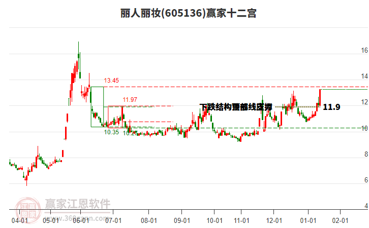 605136麗人麗妝贏家十二宮工具
