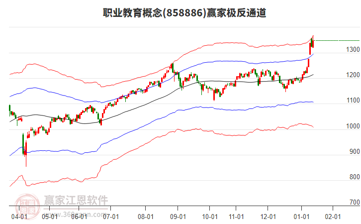 858886職業(yè)教育贏家極反通道工具 858886職業(yè)教育贏家極反通道工具