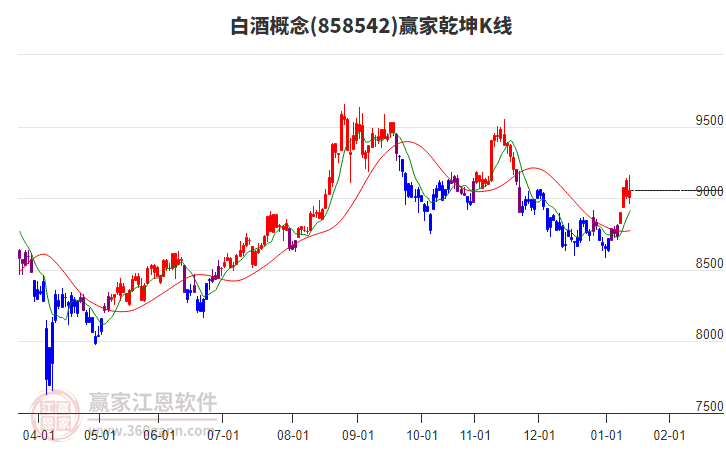 858542白酒贏家乾坤K線工具 858542白酒贏家乾坤K線工具