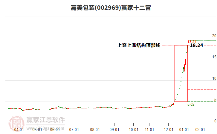 002969嘉美包裝贏家十二宮工具
