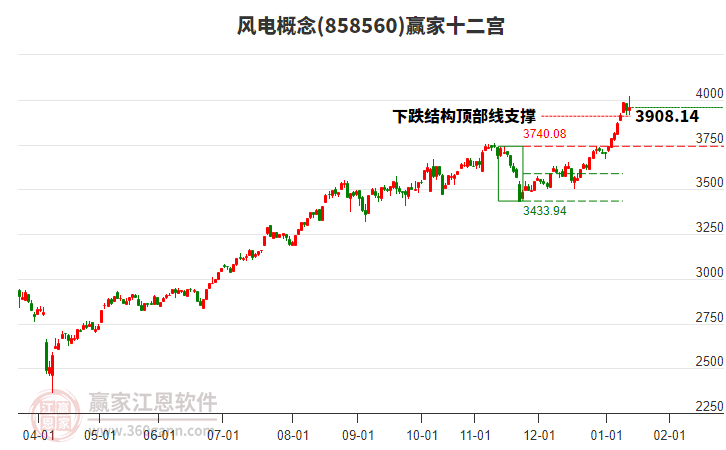 858560風電贏家十二宮工具 858560風電贏家十二宮工具