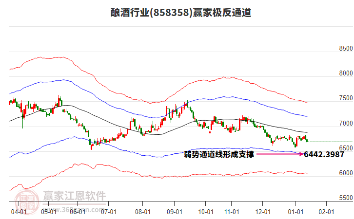 858358釀酒贏家極反通道工具 858358釀酒贏家極反通道工具