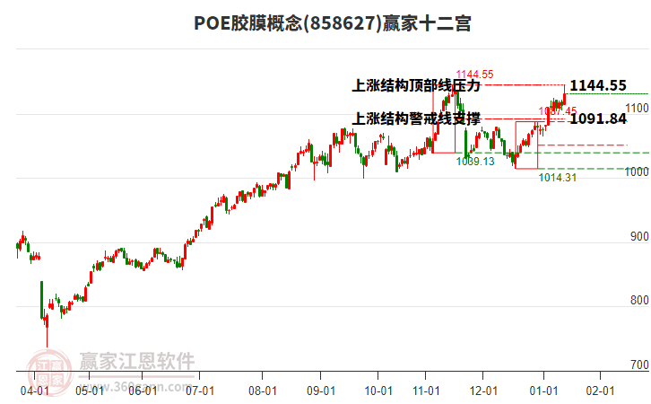 858627POE膠膜贏家十二宮工具