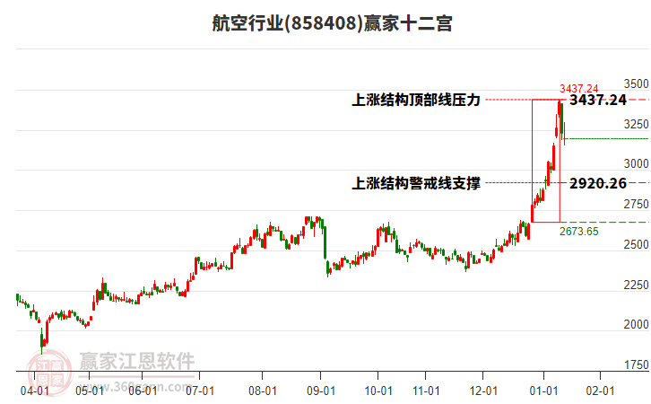 858408航空贏家十二宮工具 858408航空贏家十二宮工具