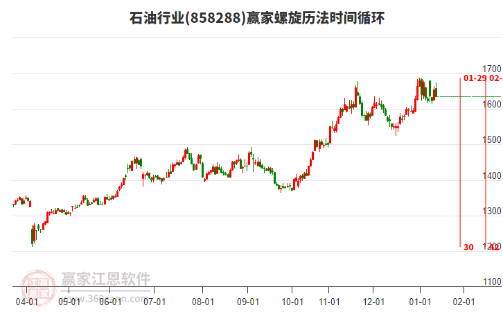 石油行業(yè)螺旋歷法時間循環(huán)工具