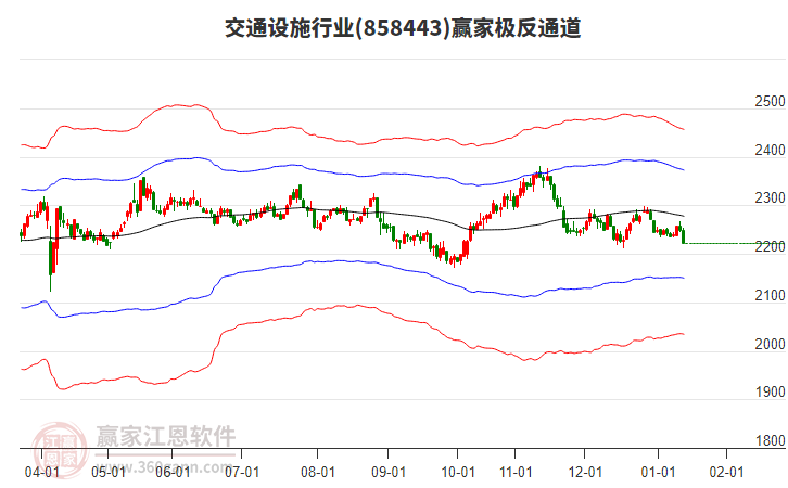 858443交通設(shè)施贏家極反通道工具 858443交通設(shè)施贏家極反通道工具