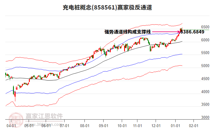 858561充電樁贏家極反通道工具 858561充電樁贏家極反通道工具