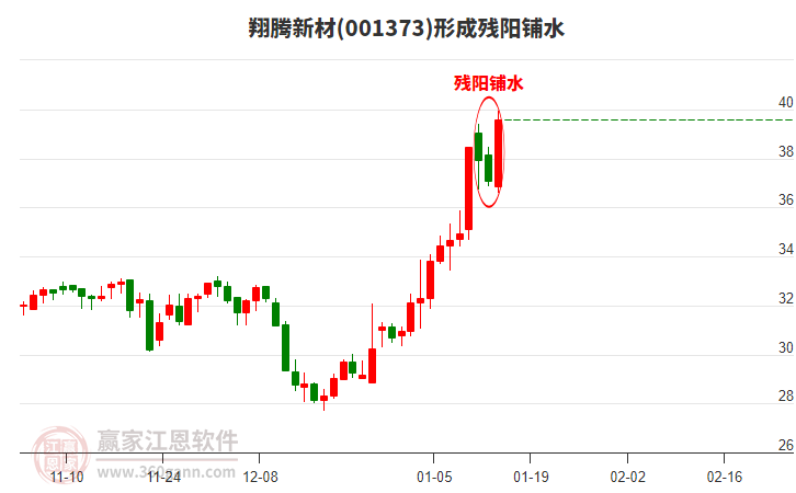 翔騰新材形成殘陽(yáng)鋪水形態(tài)