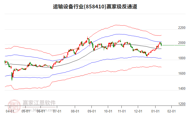 858410運輸設(shè)備贏家極反通道工具