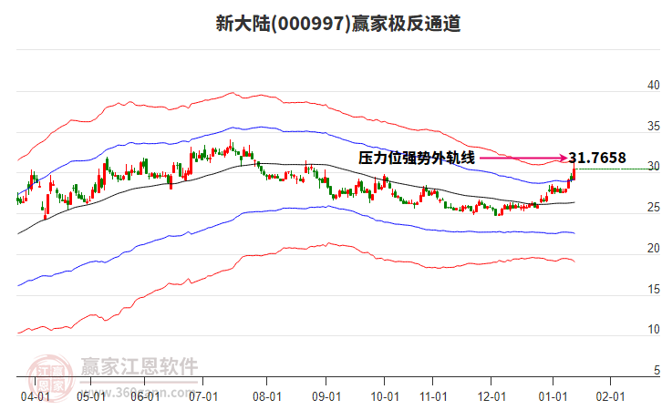 000997新大陸贏家極反通道工具 000997新大陸贏家極反通道工具