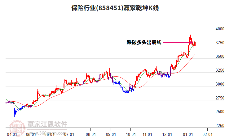 858451保險(xiǎn)贏家乾坤K線工具 858451保險(xiǎn)贏家乾坤K線工具