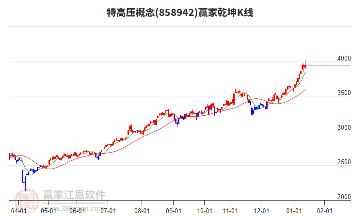 858942特高壓贏家乾坤K線工具