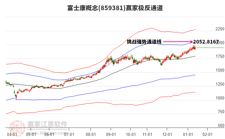 859381富士康贏家極反通道工具 859381富士康贏家極反通道工具