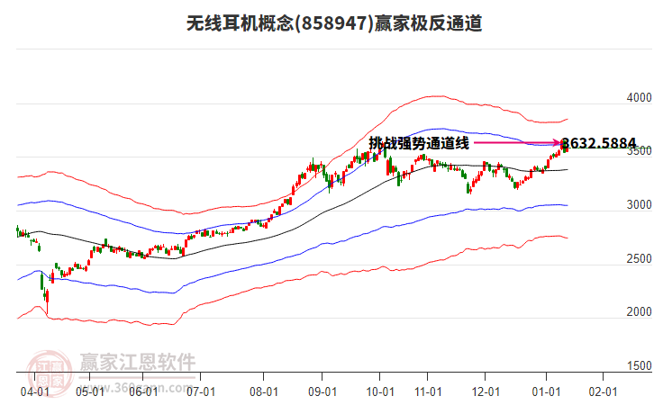858947無線耳機(jī)贏家極反通道工具 858947無線耳機(jī)贏家極反通道工具