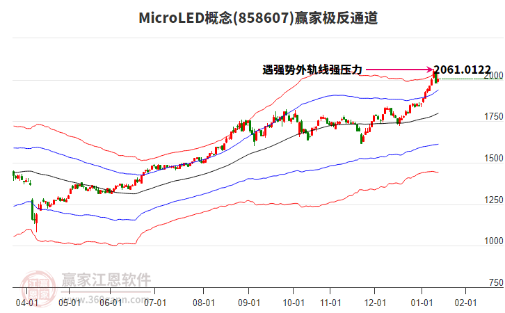 858607MicroLED贏家極反通道工具 858607MicroLED贏家極反通道工具