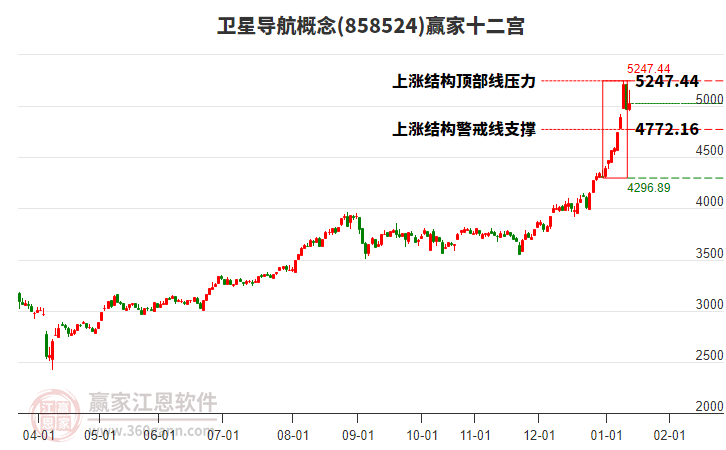 858524衛(wèi)星導(dǎo)航贏家十二宮工具 858524衛(wèi)星導(dǎo)航贏家十二宮工具