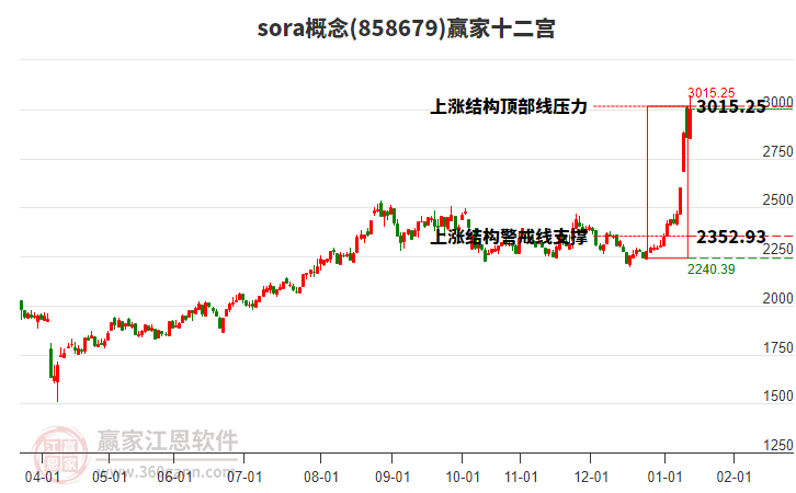 858679sora贏家十二宮工具