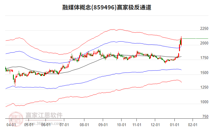 859496融媒體贏家極反通道工具