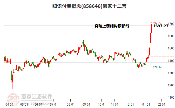 858646知識付費(fèi)贏家十二宮工具