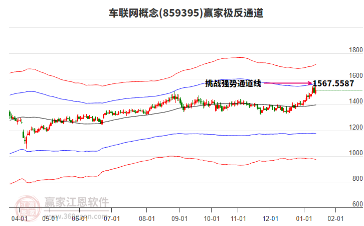 859395車聯(lián)網(wǎng)贏家極反通道工具