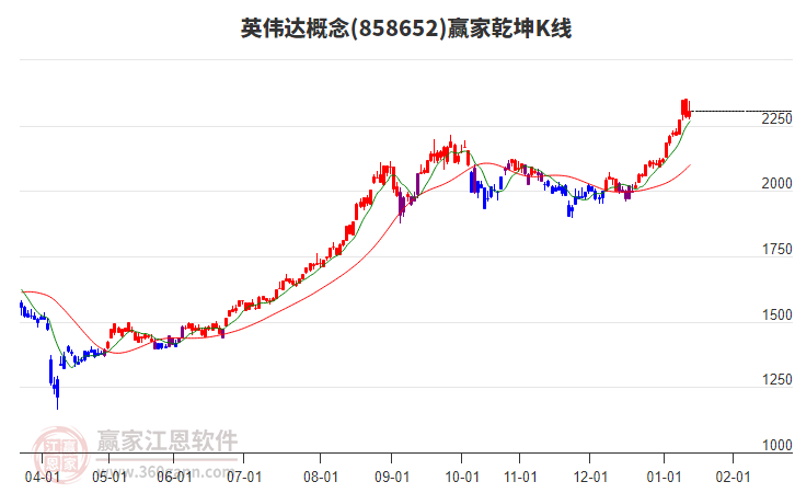 858652英偉達(dá)贏家乾坤K線工具 858652英偉達(dá)贏家乾坤K線工具