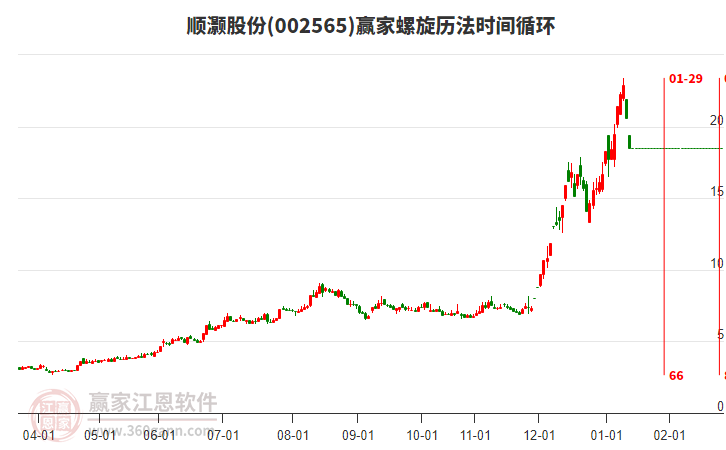 002565順灝股份螺旋歷法時(shí)間循環(huán)工具