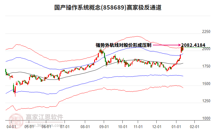 858689國(guó)產(chǎn)操作系統(tǒng)贏家極反通道工具 858689國(guó)產(chǎn)操作系統(tǒng)贏家極反通道工具