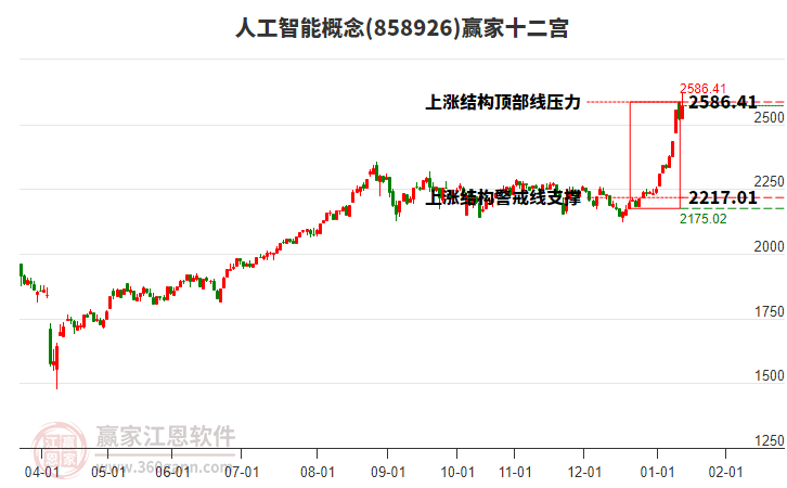 858926人工智能贏家十二宮工具 858926人工智能贏家十二宮工具