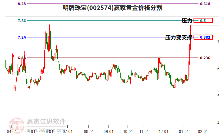 002574明牌珠寶黃金價(jià)格分割工具