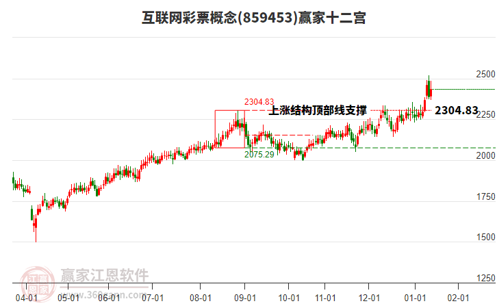859453互聯(lián)網(wǎng)彩票贏家十二宮工具 859453互聯(lián)網(wǎng)彩票贏家十二宮工具