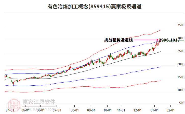 859415有色冶煉加工贏家極反通道工具 859415有色冶煉加工贏家極反通道工具