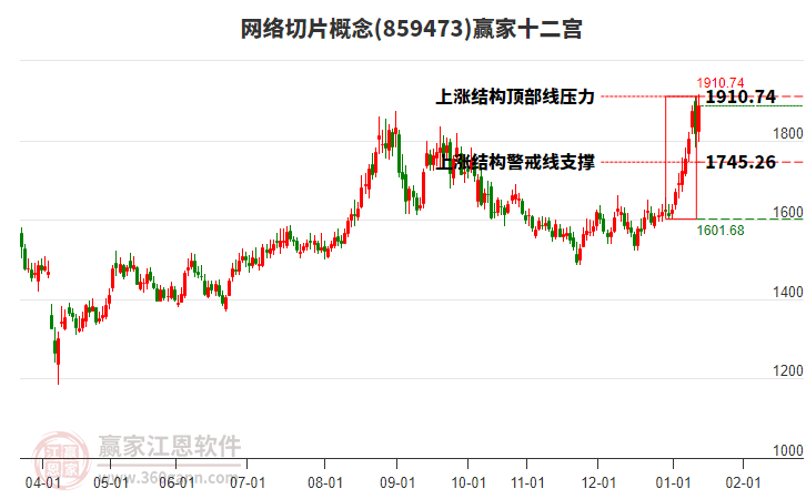 859473網(wǎng)絡(luò)切片贏家十二宮工具