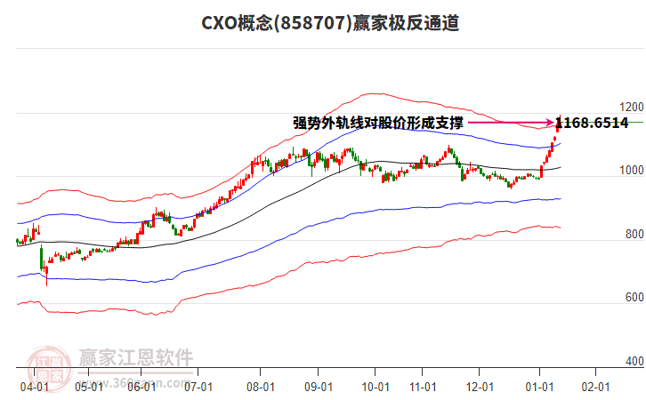 858707CXO贏家極反通道工具 858707CXO贏家極反通道工具