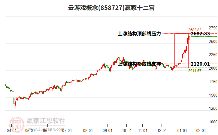 858727云游戲贏家十二宮工具 858727云游戲贏家十二宮工具