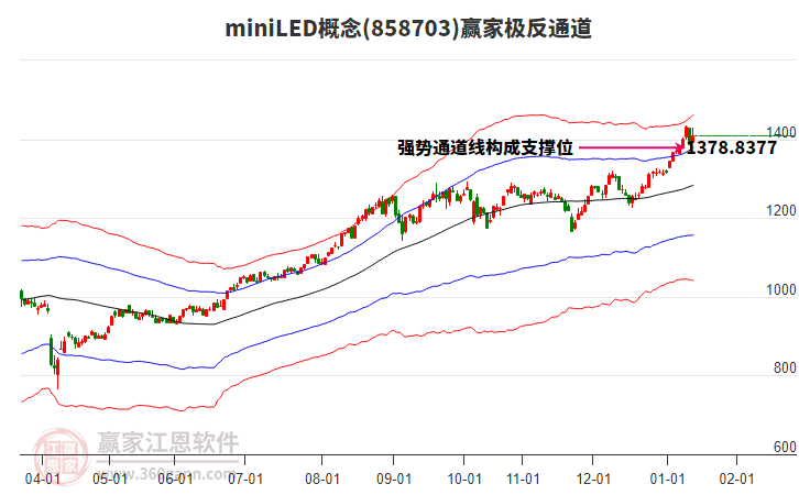 858703miniLED贏家極反通道工具 858703miniLED贏家極反通道工具
