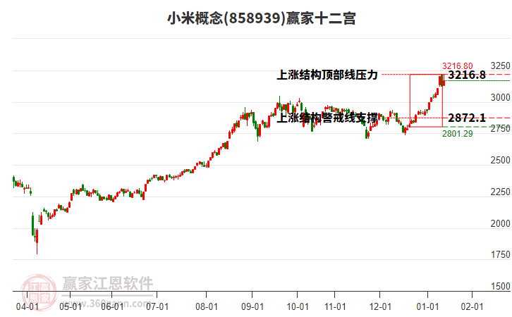 858939小米贏家十二宮工具