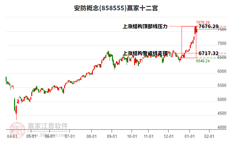 858555安防贏家十二宮工具 858555安防贏家十二宮工具