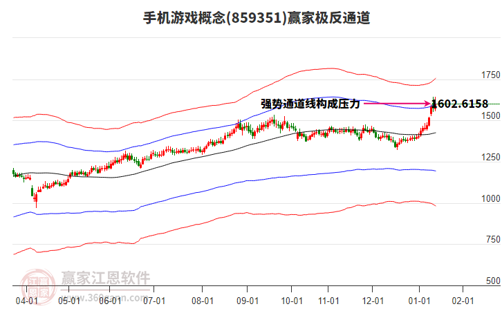 859351手機(jī)游戲贏家極反通道工具