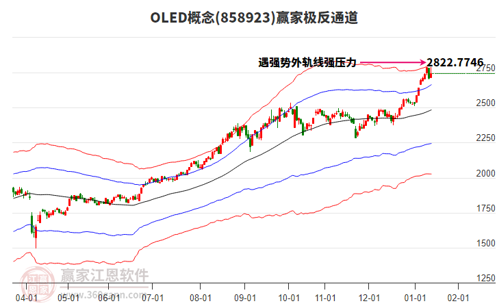 858923OLED贏家極反通道工具