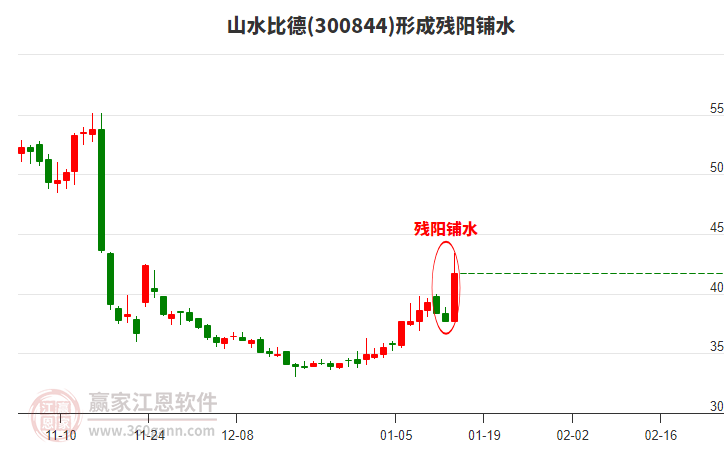 300844山水比德形成殘陽鋪水形態(tài)