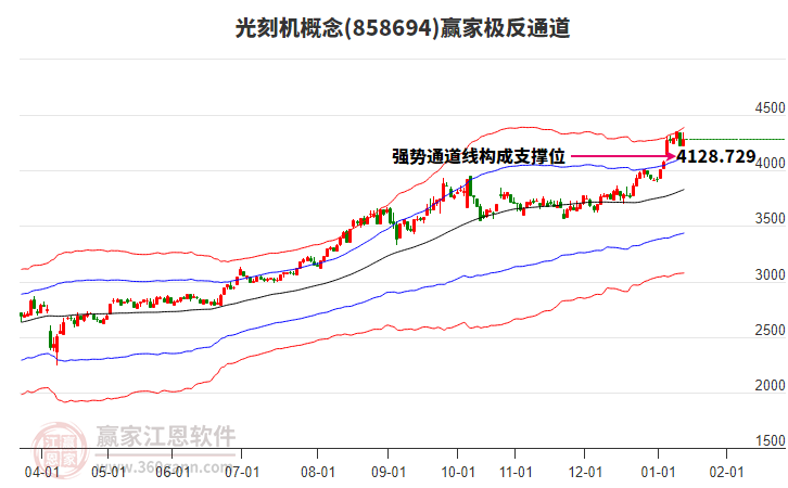 858694光刻機(jī)贏家極反通道工具 858694光刻機(jī)贏家極反通道工具