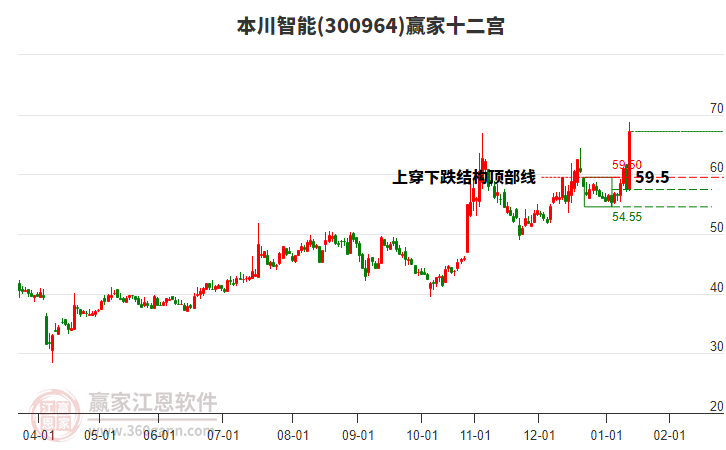 300964本川智能贏家十二宮工具 300964本川智能贏家十二宮工具