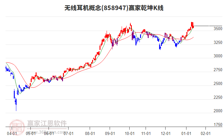 858947無線耳機(jī)贏家乾坤K線工具 858947無線耳機(jī)贏家乾坤K線工具