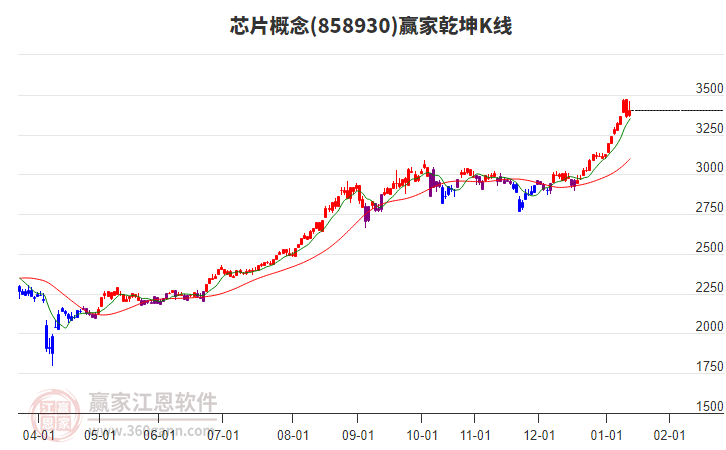 858930芯片贏家乾坤K線工具 858930芯片贏家乾坤K線工具
