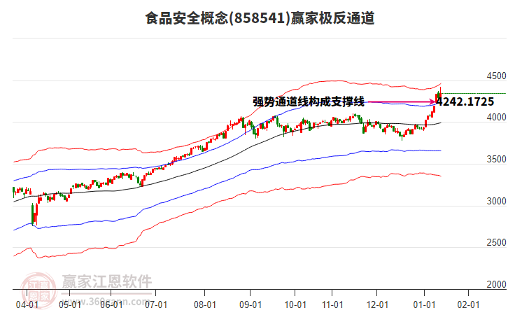 858541食品安全贏家極反通道工具 858541食品安全贏家極反通道工具
