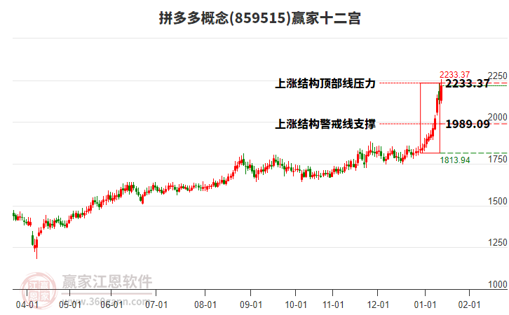 859515拼多多贏(yíng)家十二宮工具 859515拼多多贏(yíng)家十二宮工具
