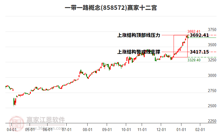 858572一帶一路贏家十二宮工具 858572一帶一路贏家十二宮工具