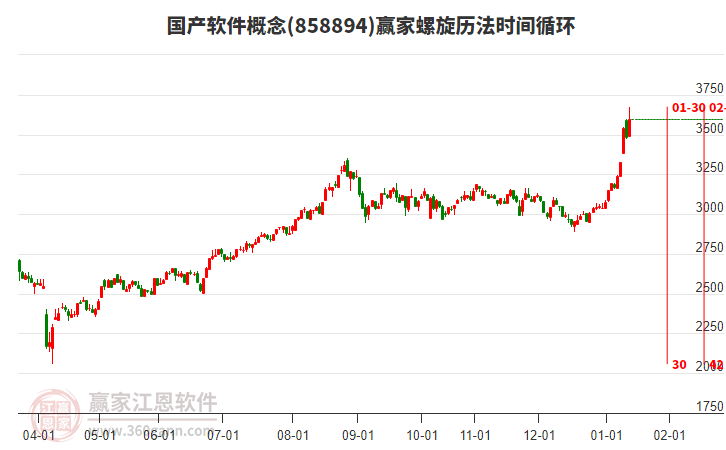 國產(chǎn)軟件概念螺旋歷法時間循環(huán)工具